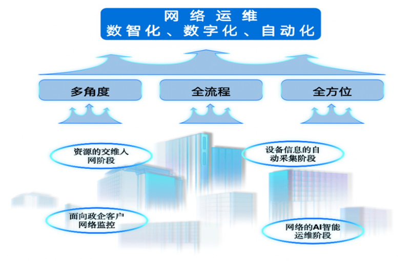 轻松选购网络系统集成服务指南