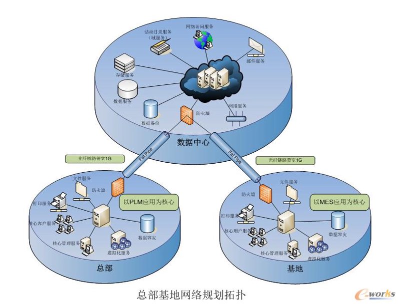 IT技术服务行业的最新发展与趋势