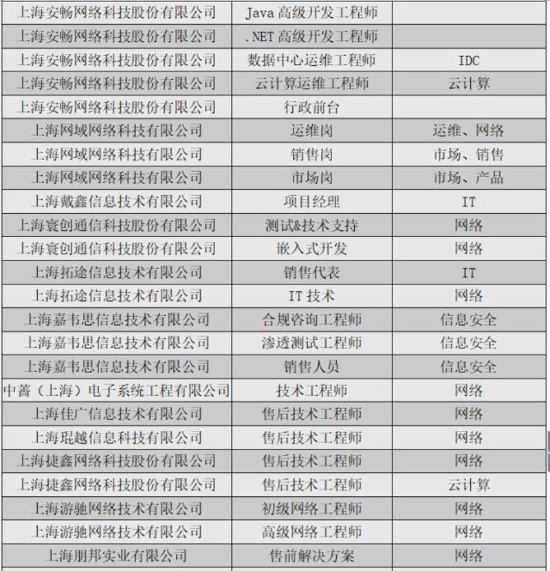 上海网络技术