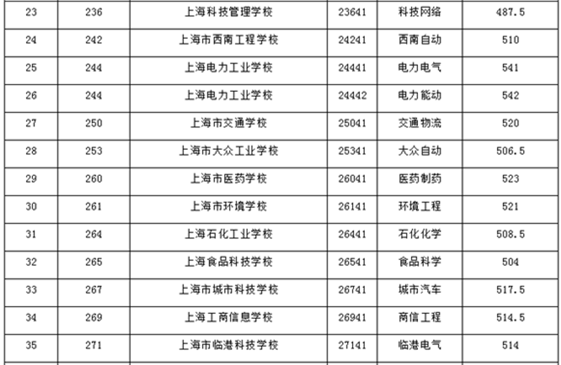 上海网络技术行业的最新动态揭秘