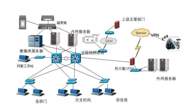 网络工程选购指南:打造高效稳定的无线网络