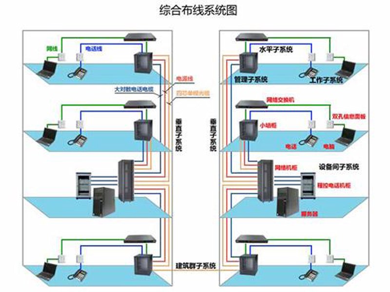 从传统到智能:综合布线在信息化时代的快速演进
