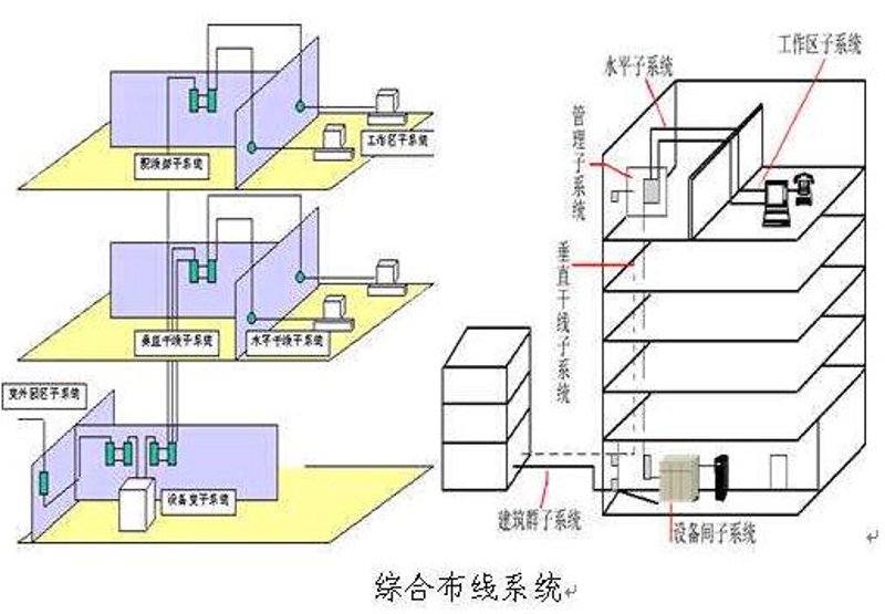 网络系统集成行业：构建高效智能的信息网络体系
